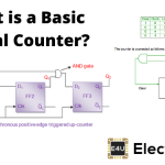 Basic Digital Counter 基本数字柜台