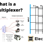 Demultiplexer: What is it? (Working Principle & Applications) 多路分配器:什么?(工作原理及应用)
