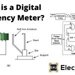 Digital Frequency Meter 数字频率计