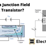 JFET or Junction Field Effect Transistor JFET或结场效应晶体管