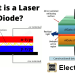 Laser Diodes: How Do They Work? (& their Applications) 激光二极管:他们如何工作?(及其申请)
