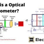 Optical Pyrometer | Construction and Working Principle 光学高分计|建设和工作原理