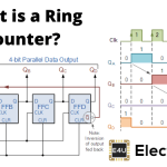 Ring Counter 戒指柜台