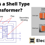 Shell Type Transformer: What is it? (Plus Applications) 壳牌型变压器:它是什么?(加上申请)