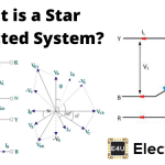 Relationship of Line and Phase Voltages and Currents in a Star Connected System 星形连接系统中线、相电压和电流的关系