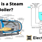 Steam Boiler | Working principle and Types of Boiler 蒸汽锅炉|的工作原理及锅炉类型