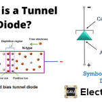 Tunnel Diode: Definition, Characteristics & Applications 隧道二极管:定义,特征和应用