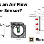 Air Flow Meter Sensor: What Are They? (And Types) 空气流量计传感器:它们是什么?(类型)