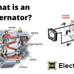 Alternator Synchronous Generator And Types of Alternators 交流发电机同步发电机及交流发电机类型