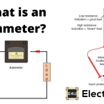 Ammeter Working Principle and Types of Ammeter 电流表的工作原理和类型