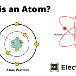 What is an Atom? 原子是什么?