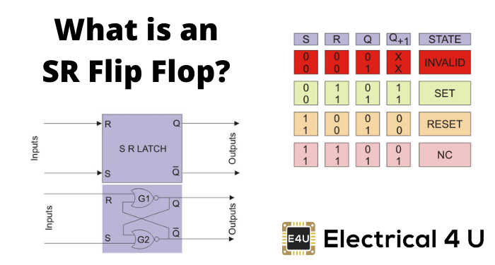 SR Flip Flop or SR Latch: What is it? (Plus Truth Table) SR触发器或SR锁存器:它是什么?(加上真值表)