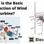 Basic Construction of Wind Turbine 风力涡轮机的基本施工