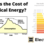 Cost of Electrical Energy 电能成本