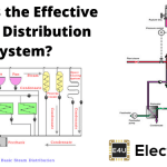 Effective Steam Distribution System 有效的蒸汽分配系统