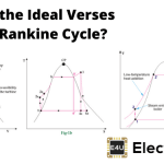 Ideal Verses Actual Rankine Cycle 理想的经验实际朗肯循环