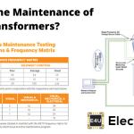 Maintenance of Transformers (A Detailed Checklist) 维护变形金刚(详细的清单)