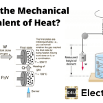 Mechanical Equivalent of Heat: What is it? 热的机械当量:它是什么?