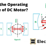 Working or Operating Principle of DC Motor 直流电机的工作或运行原理GydF4y2Ba