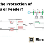 Protection of Lines or Feeder 保护线条或喂食器