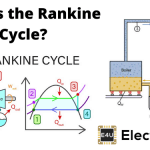 Rankine Cycle for Closed Feed Water Heaters and Rankine Cycle Cogeneration 禁用进料加热器和兰尼循环热电联产的朗肯循环