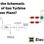 Schematic Diagram of Gas Turbine Power Plant 燃气轮机发电厂示意图