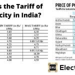 Tariff of Electricity in India 印度电费