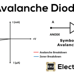 Avalanche Diode: Working Principle & Applications 雪崩二极管:工作原理及应用