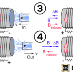Lenz’s Law of Electromagnetic Induction: Definition & Formula Lenz的电磁诱导定律:定义和公式
