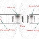 Transformer Basics And Working Principle 变压器基础及工作原理