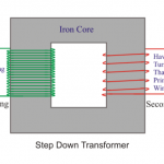 Step Down Transformer: Construction & Working Principle 降压变压器:结构及工作原理