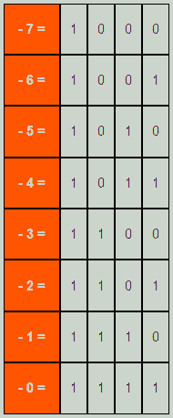 1S补充