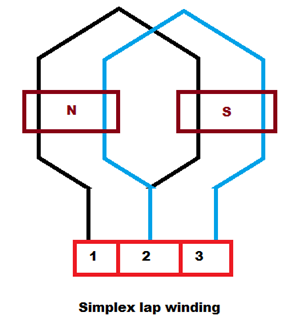 Simplex Lap绕组