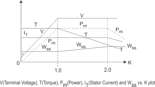 vfd.GydF4y2Ba