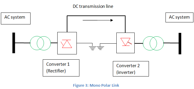 Mono Polar Links.