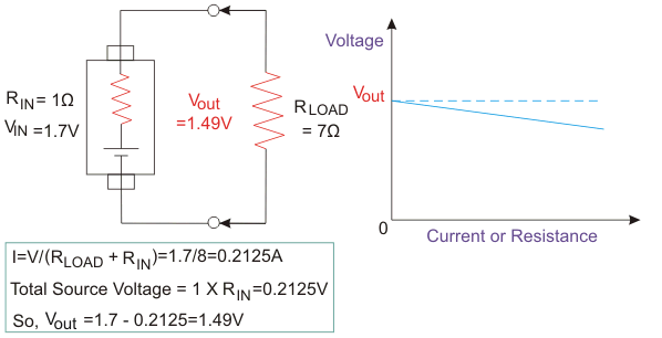 真实或实用的电压源