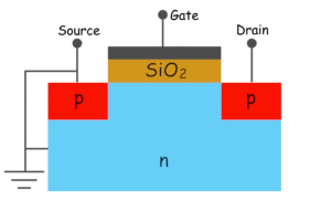 P  - 通道增强MOSFET