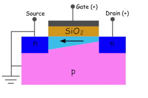 N道增强型MOSFET