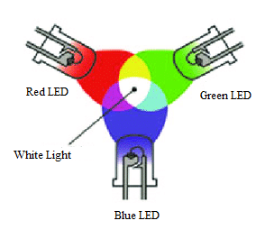RGB LED.