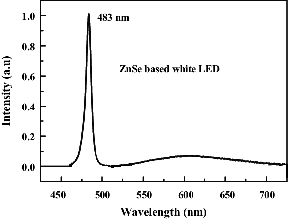同性全角Znse LED