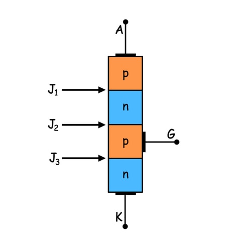 硅控制改装器SCR晶闸管