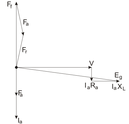 Potier三角形GydF4y2Ba