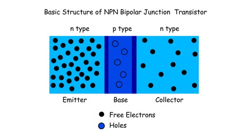 NPN结双极晶体管