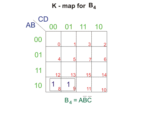 k映射为b4