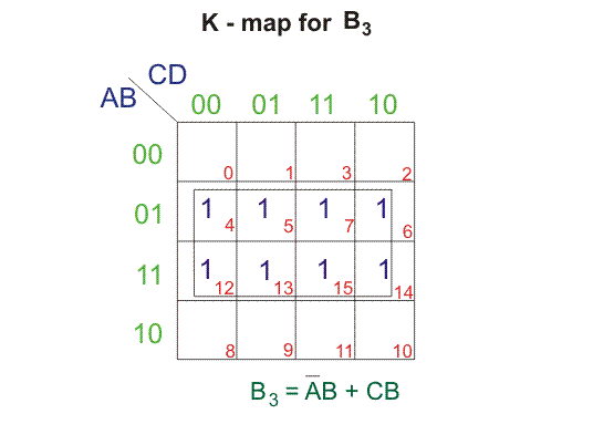 b3的k映射