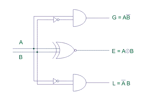 数字比较器