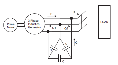 诱导发电机
