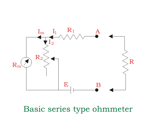 系列类型欧姆计