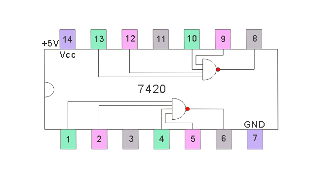 NAND门IC 7420