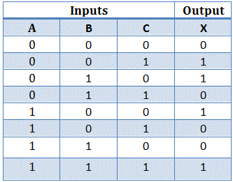 xor 3输入真值表